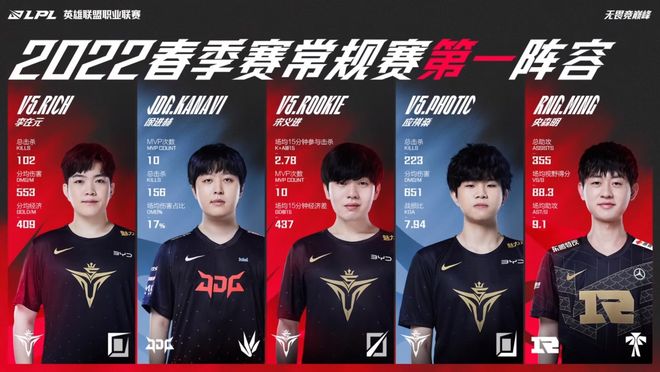 托尼在一次 托尼在一次