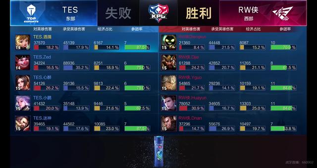 眼可见的提